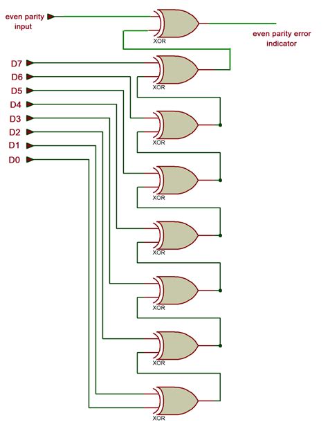 8-bit parity generator circuit diagram|How Parity Generators and Checkers Work: A Complete Guide.